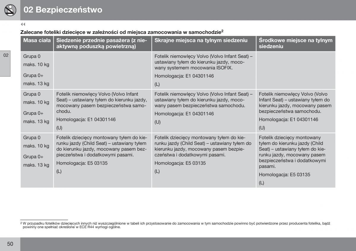 Volvo XC70 Cross Country II 2 instrukcja obslugi / page 52