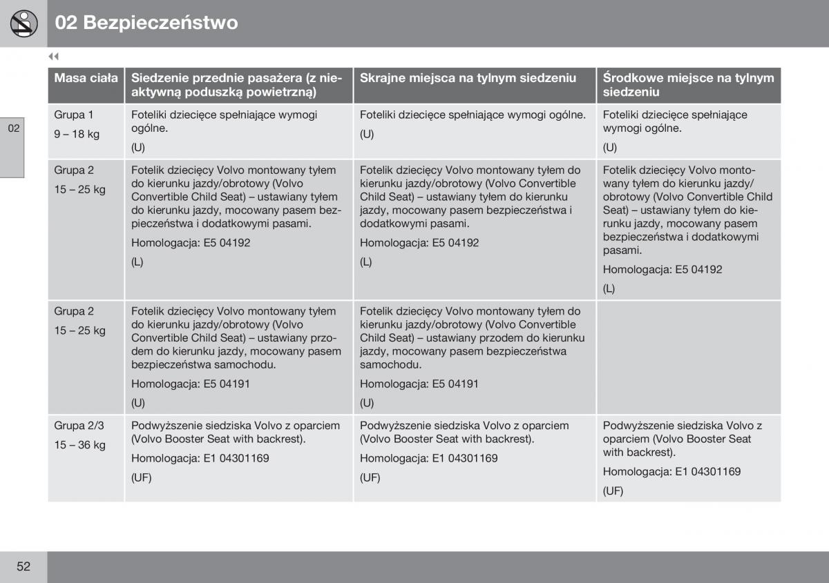 Volvo XC70 Cross Country II 2 instrukcja obslugi / page 54