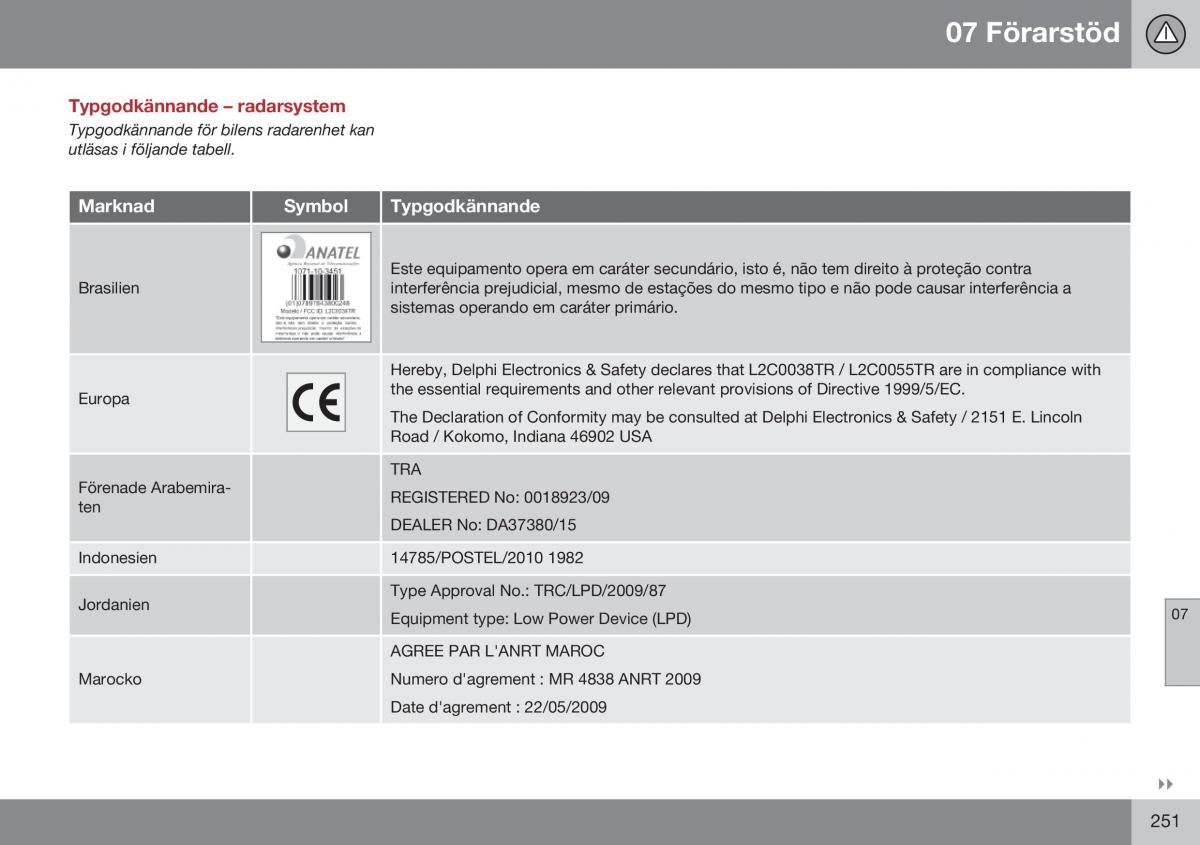 Volvo XC70 Cross Country II 2 instruktionsbok / page 253