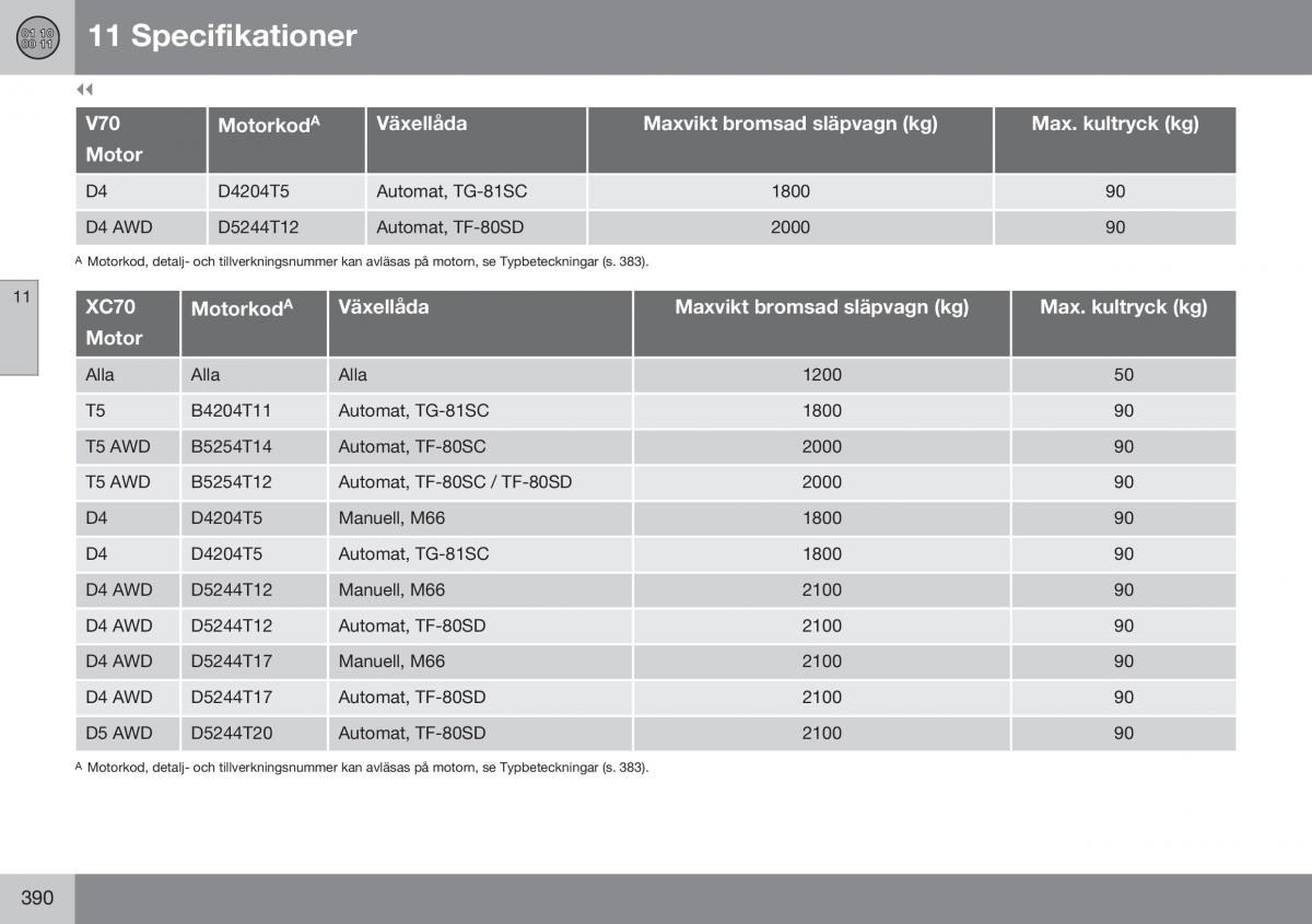 Volvo XC70 Cross Country II 2 instruktionsbok / page 392