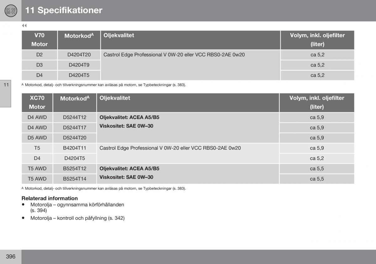 Volvo XC70 Cross Country II 2 instruktionsbok / page 398