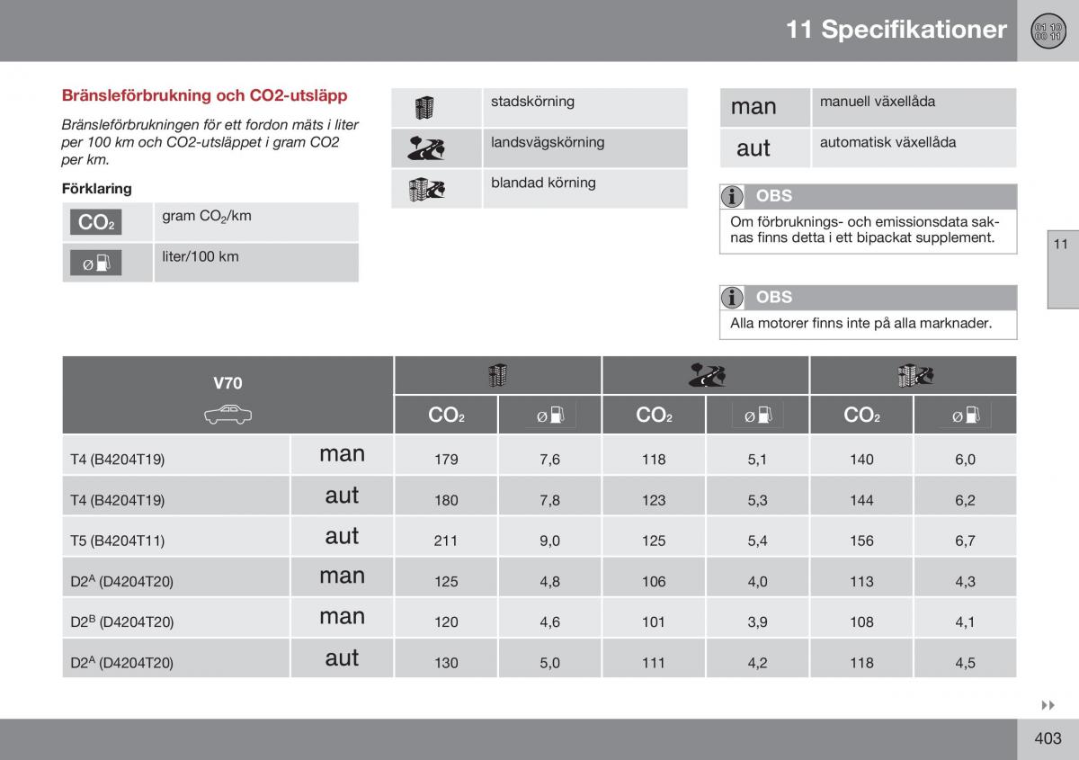 Volvo XC70 Cross Country II 2 instruktionsbok / page 405