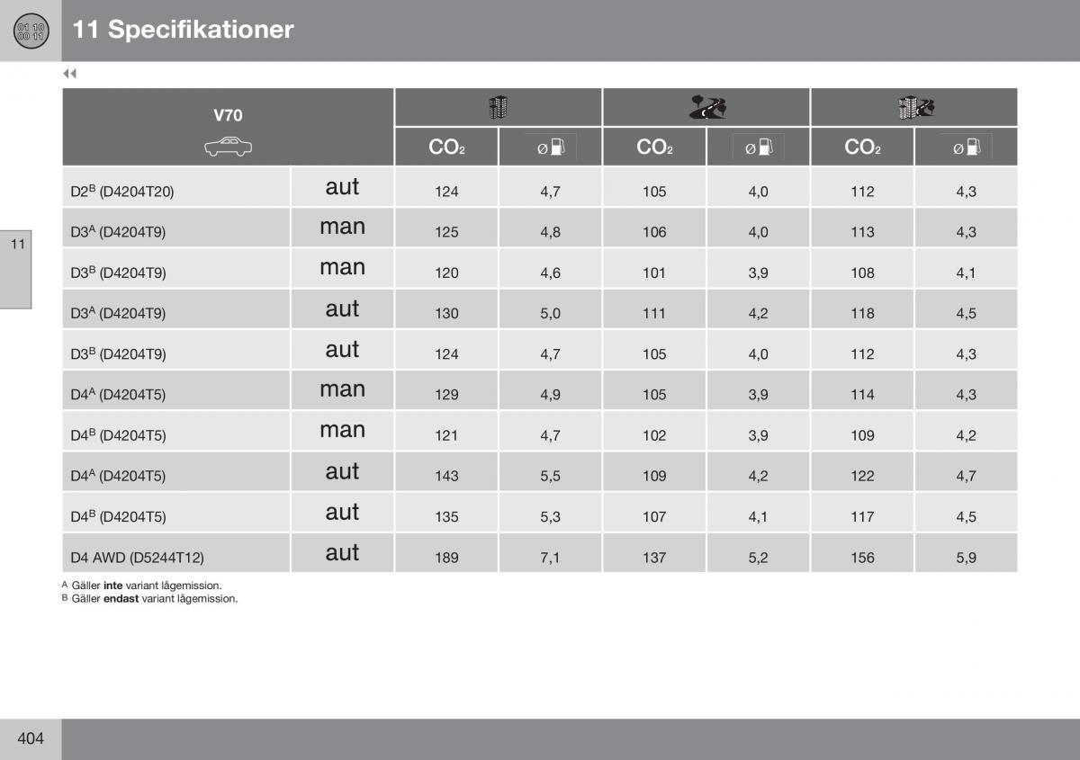 Volvo XC70 Cross Country II 2 instruktionsbok / page 406