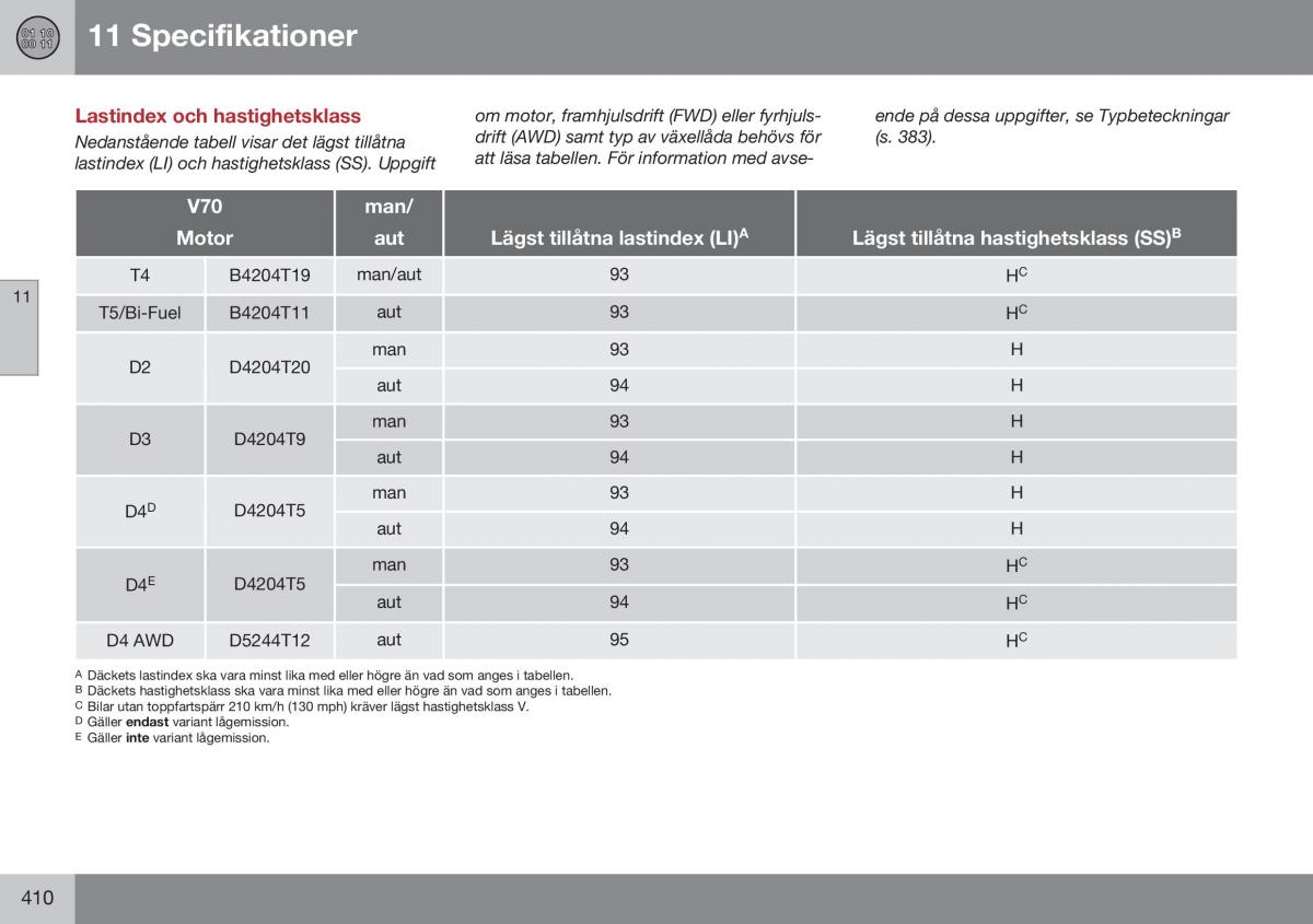 Volvo XC70 Cross Country II 2 instruktionsbok / page 412