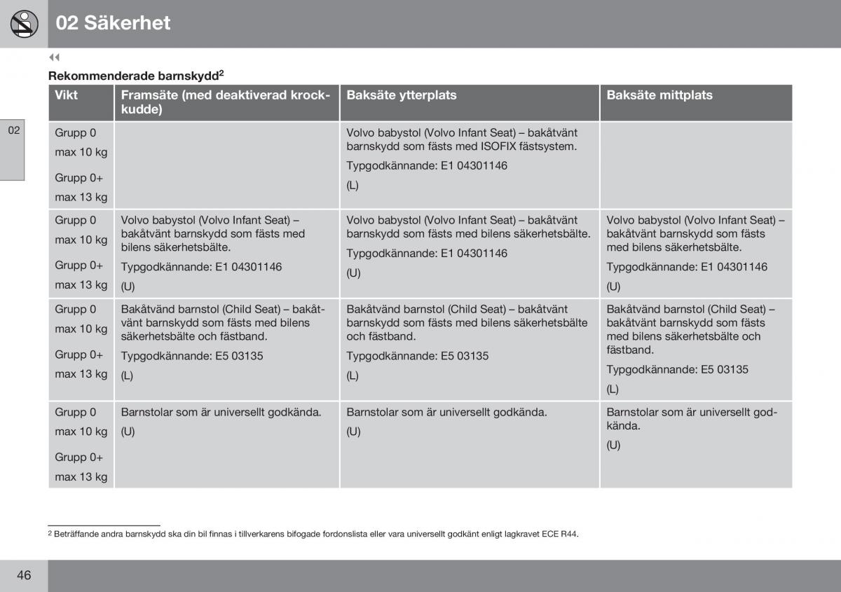 Volvo XC70 Cross Country II 2 instruktionsbok / page 48