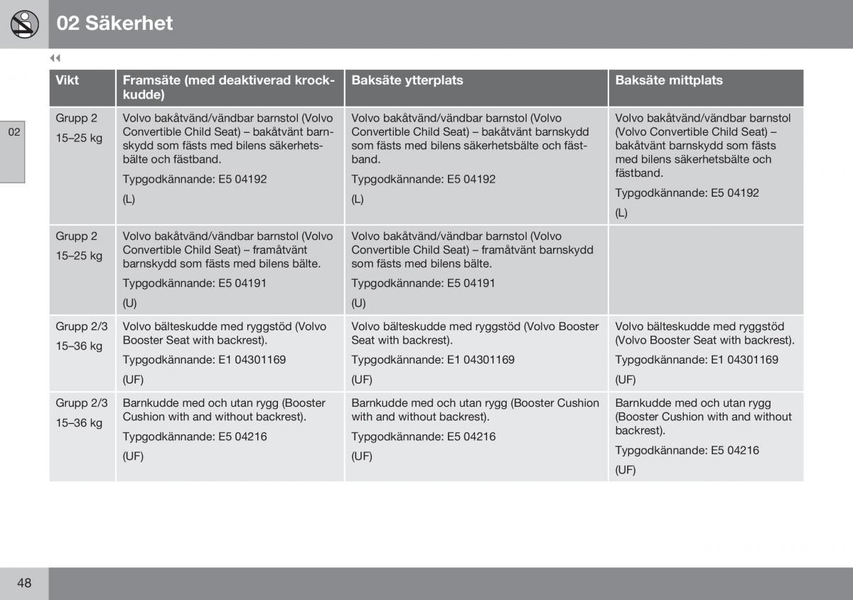 Volvo XC70 Cross Country II 2 instruktionsbok / page 50