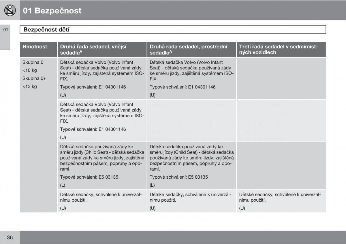 Volvo XC90 I 1 navod k obsludze / page 38