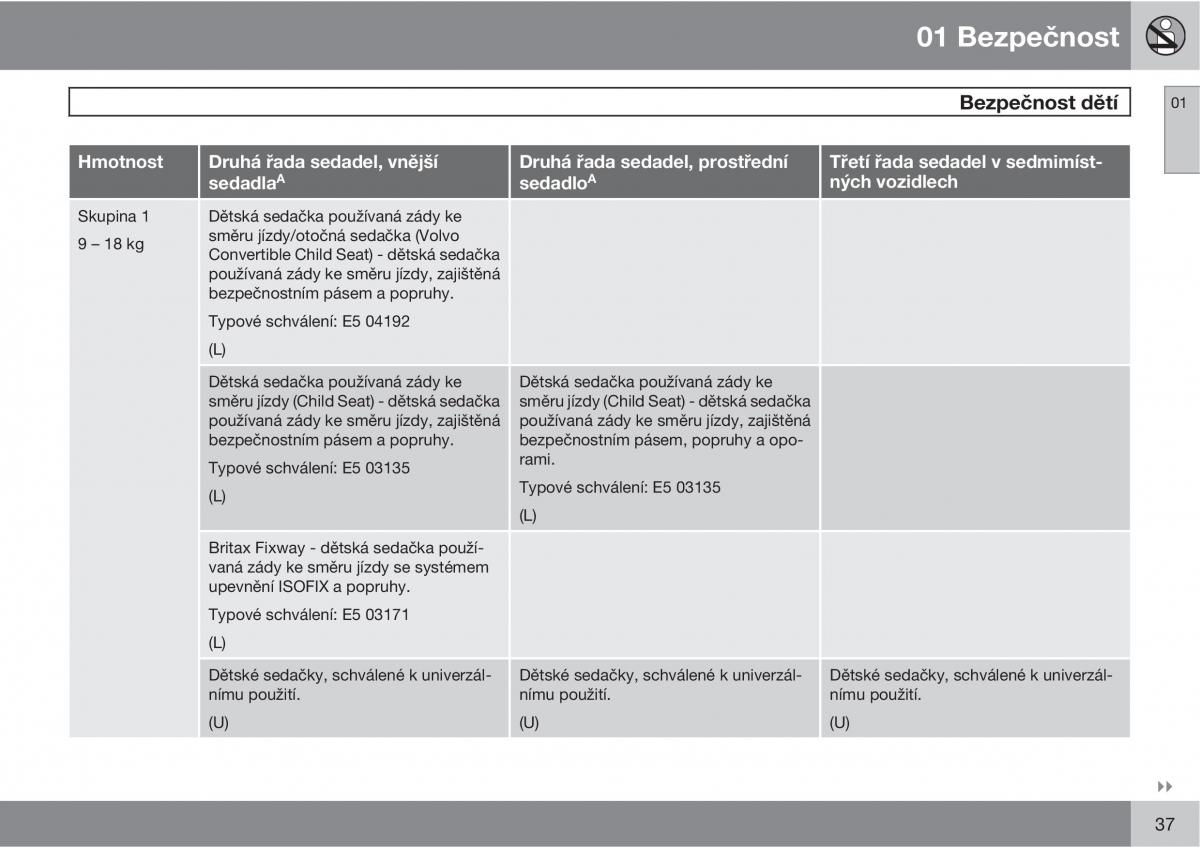 Volvo XC90 I 1 navod k obsludze / page 39