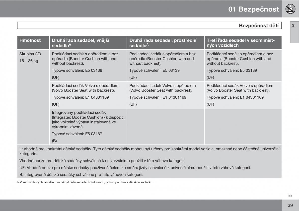 Volvo XC90 I 1 navod k obsludze / page 41