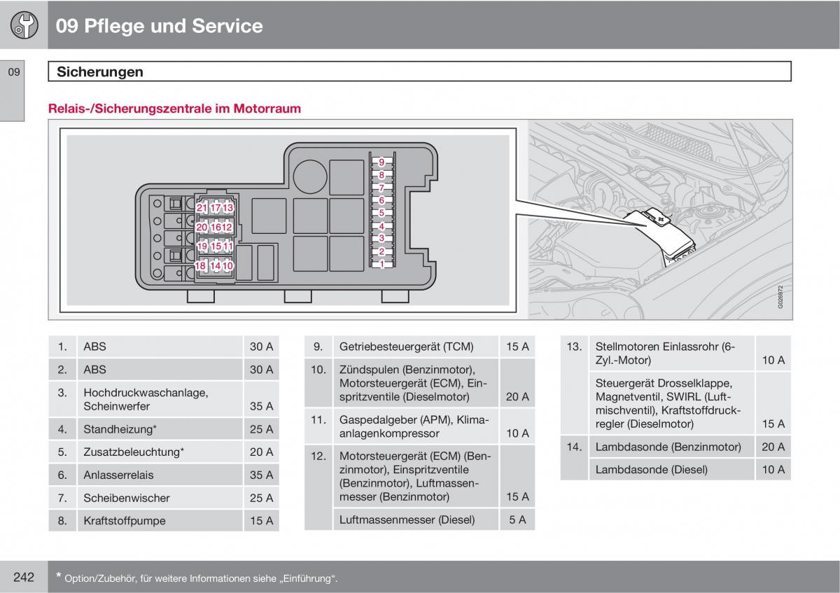 Volvo XC90 I 1 Handbuch / page 244