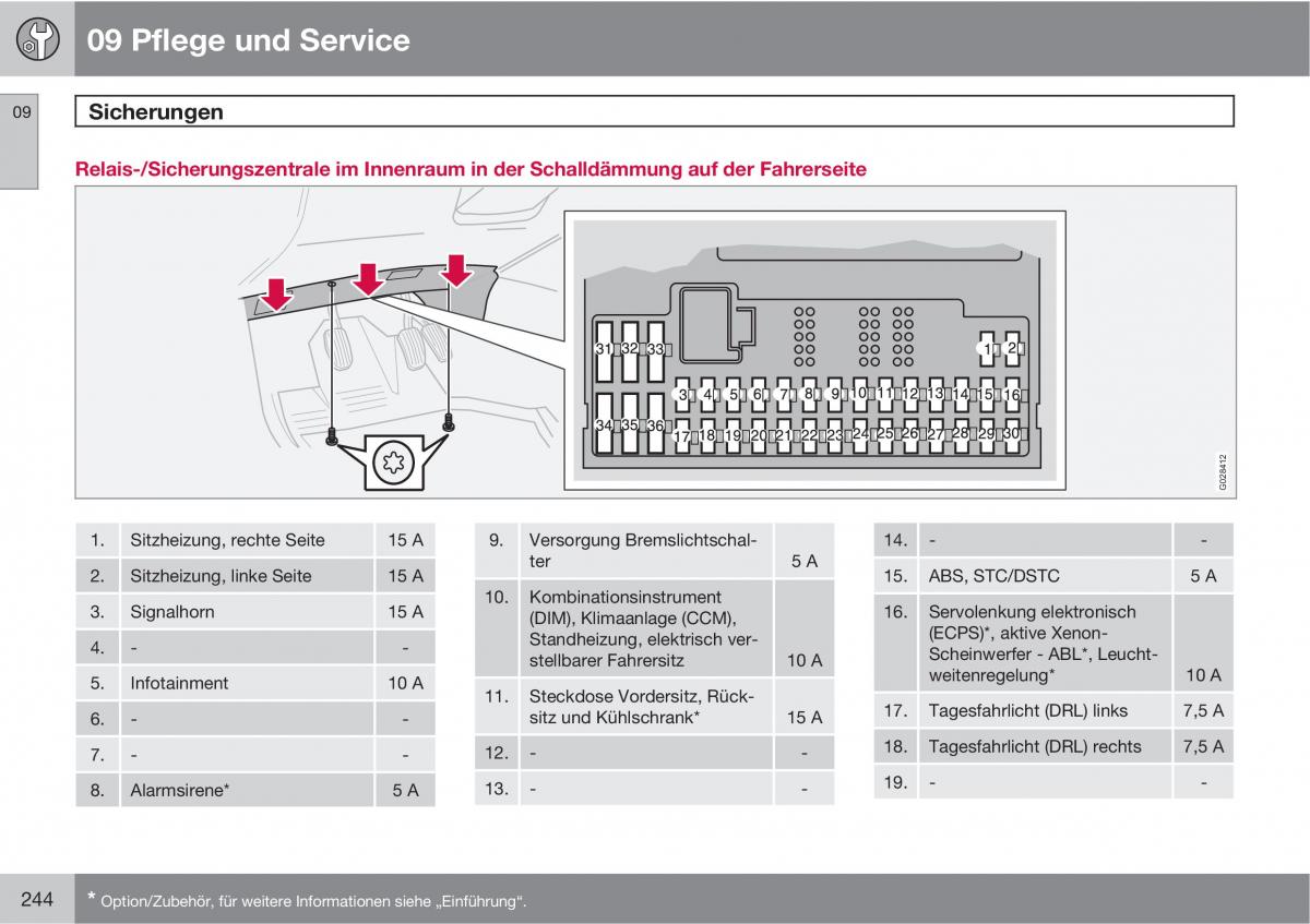 Volvo XC90 I 1 Handbuch / page 246