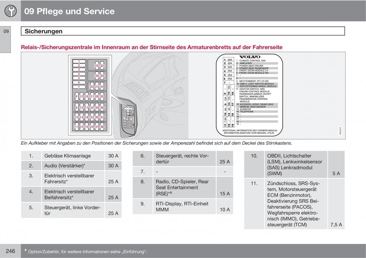 Volvo XC90 I 1 Handbuch / page 248