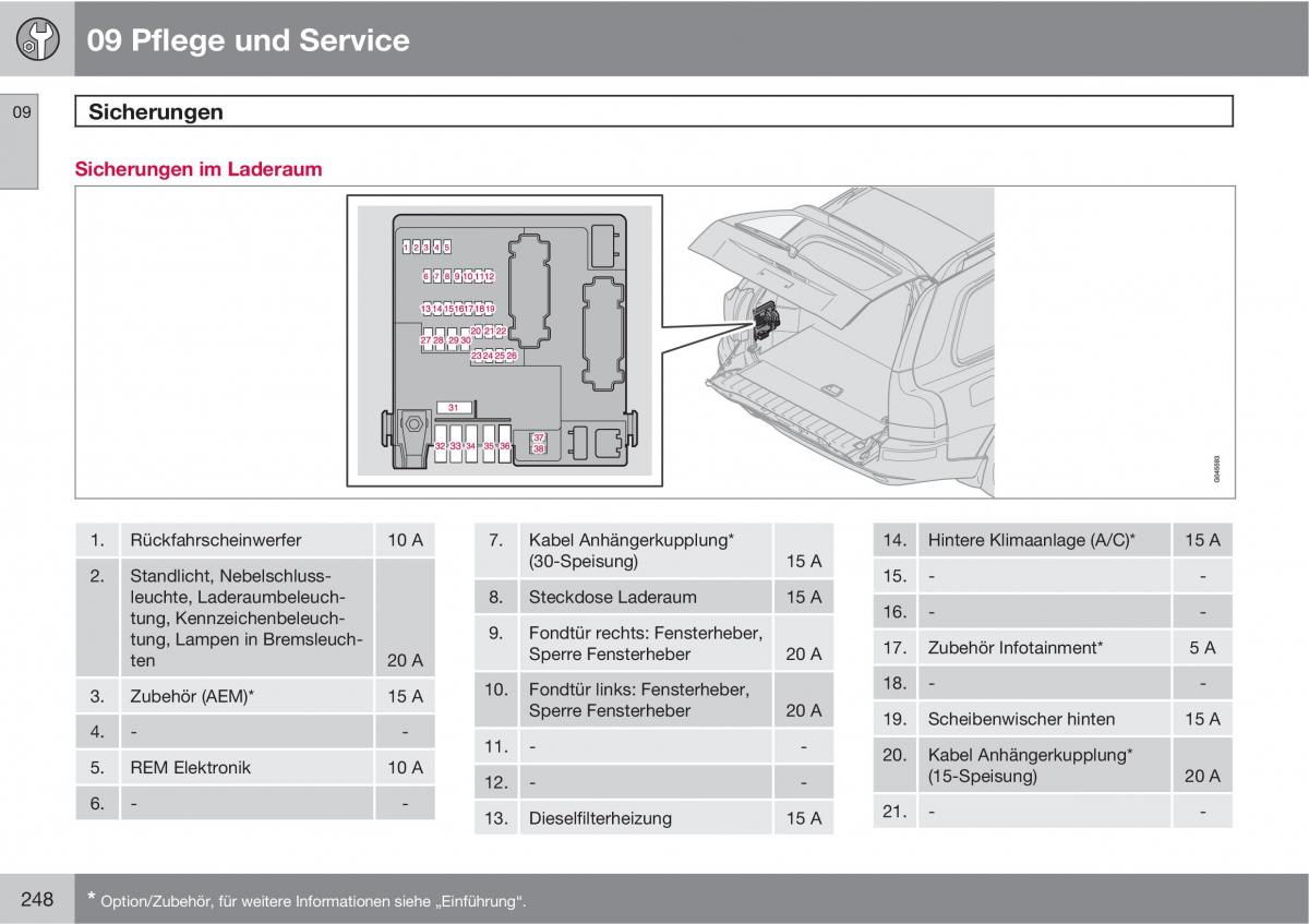 Volvo XC90 I 1 Handbuch / page 250