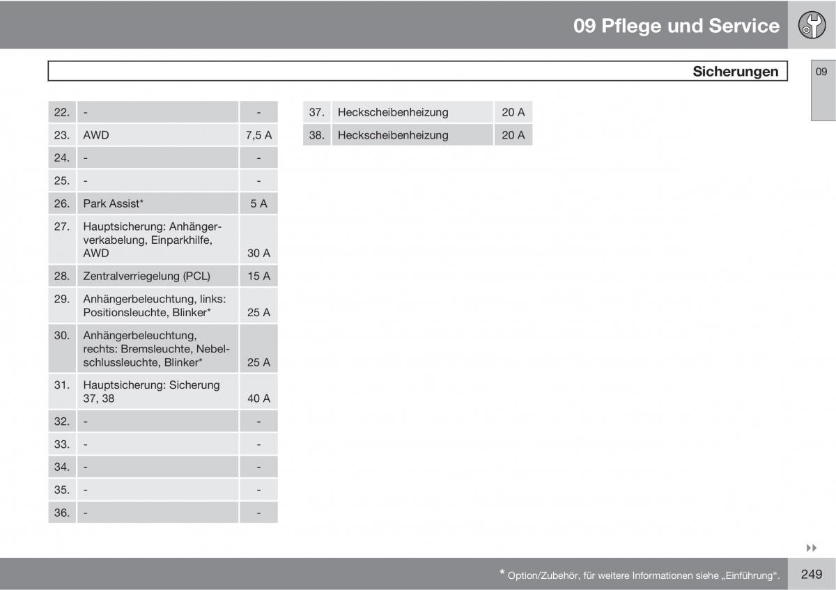 Volvo XC90 I 1 Handbuch / page 251