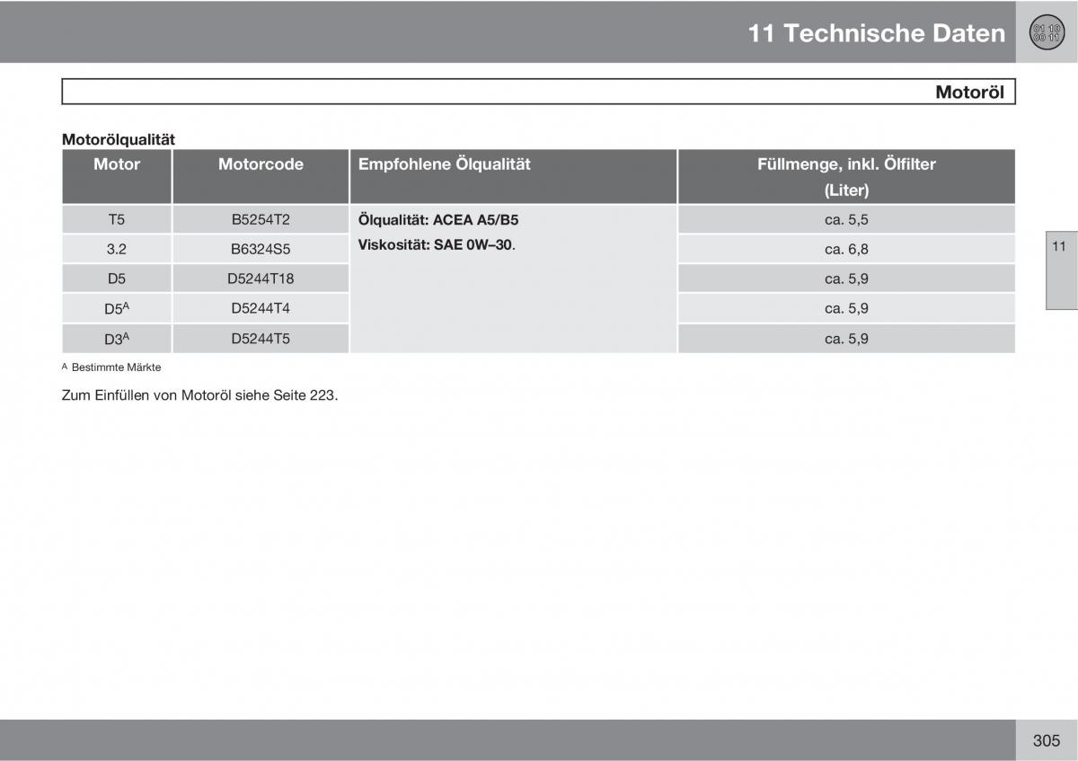 Volvo XC90 I 1 Handbuch / page 307