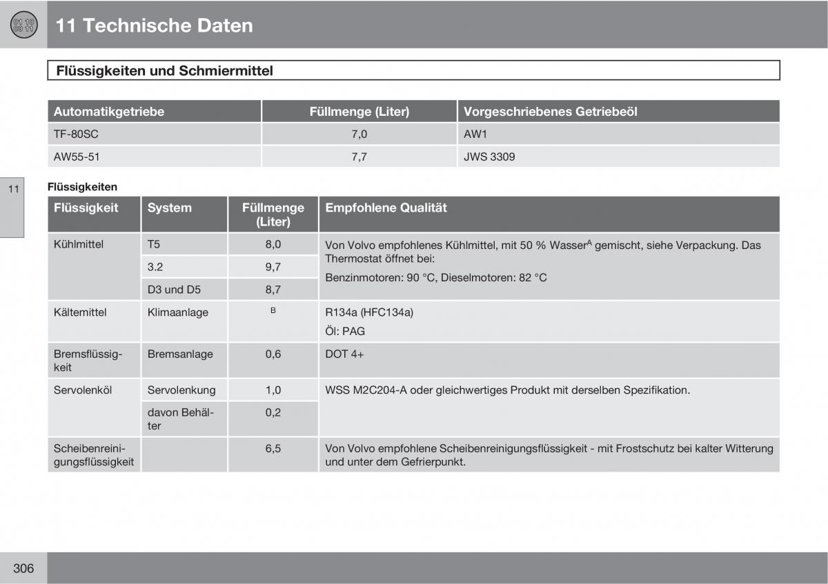 Volvo XC90 I 1 Handbuch / page 308