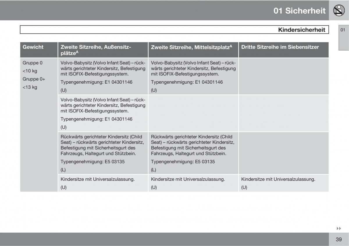 Volvo XC90 I 1 Handbuch / page 41