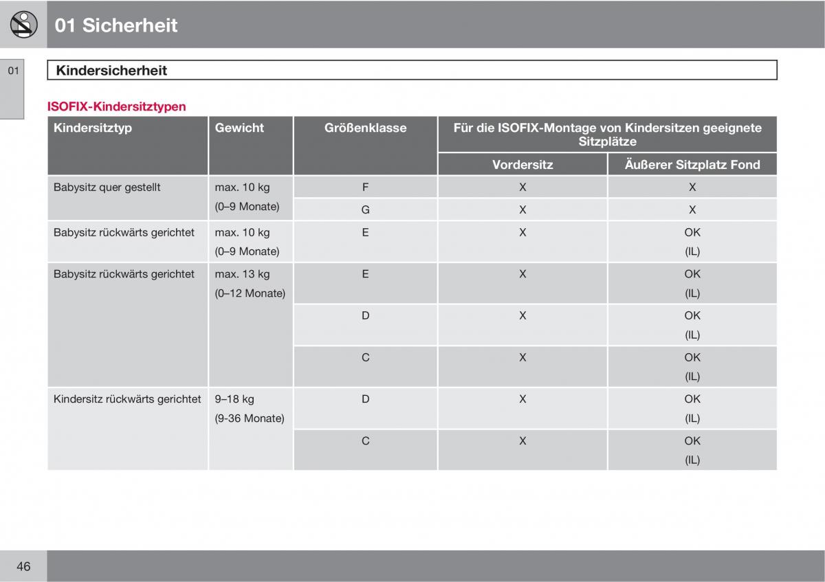 Volvo XC90 I 1 Handbuch / page 48