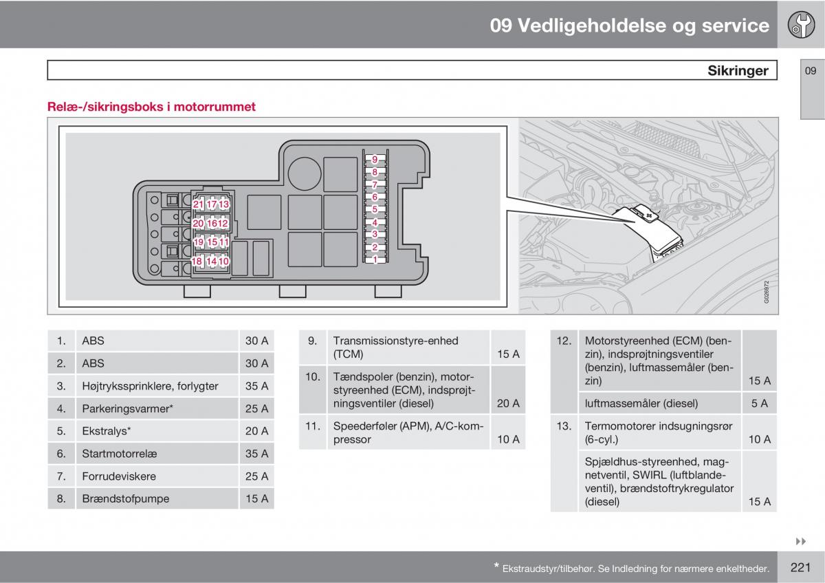 Volvo XC90 I 1 Bilens instruktionsbog / page 223