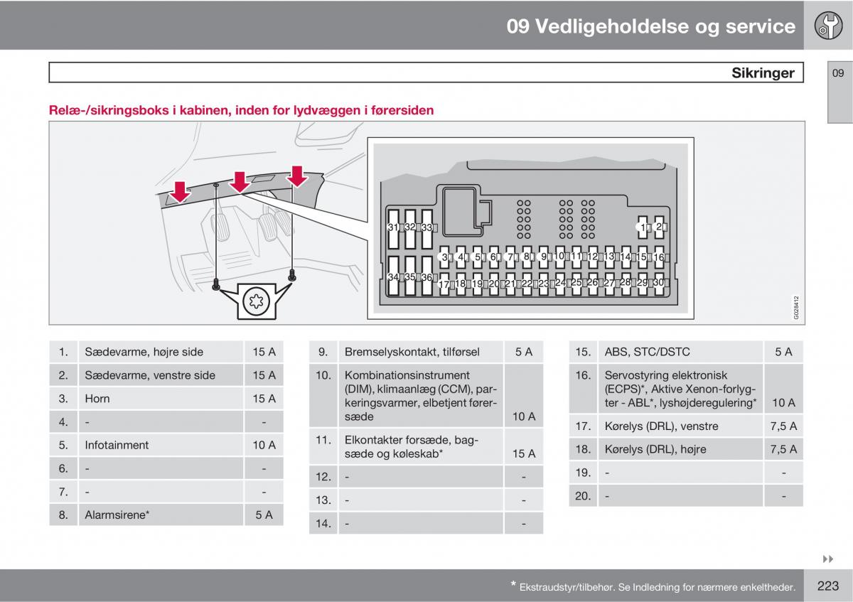 Volvo XC90 I 1 Bilens instruktionsbog / page 225