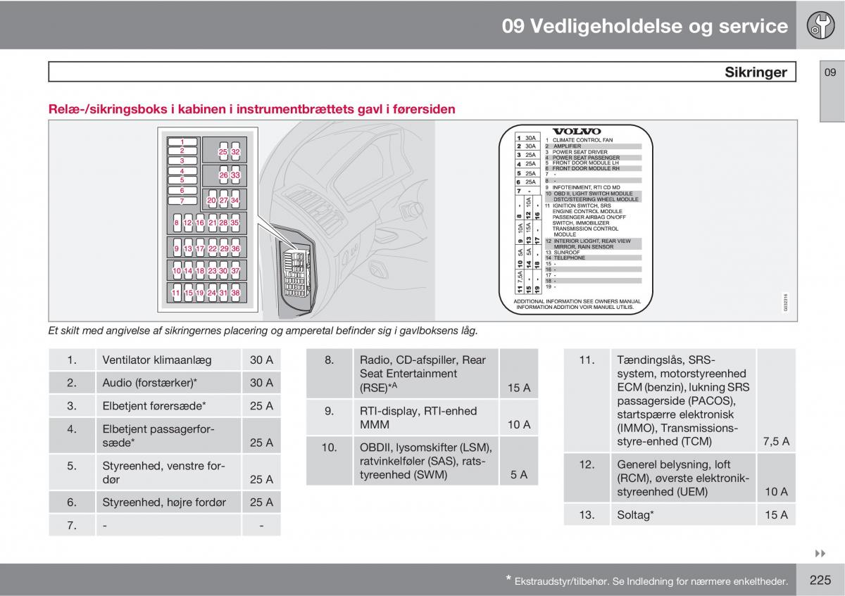 Volvo XC90 I 1 Bilens instruktionsbog / page 227