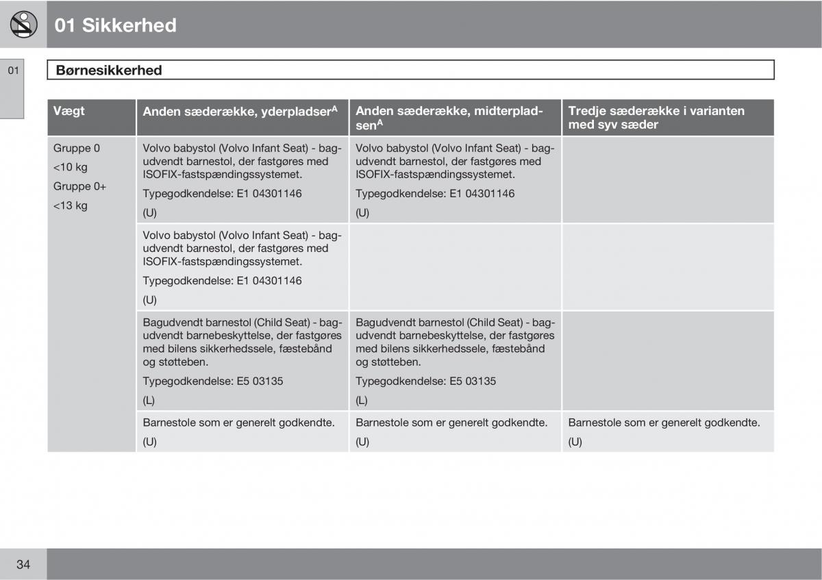 Volvo XC90 I 1 Bilens instruktionsbog / page 36