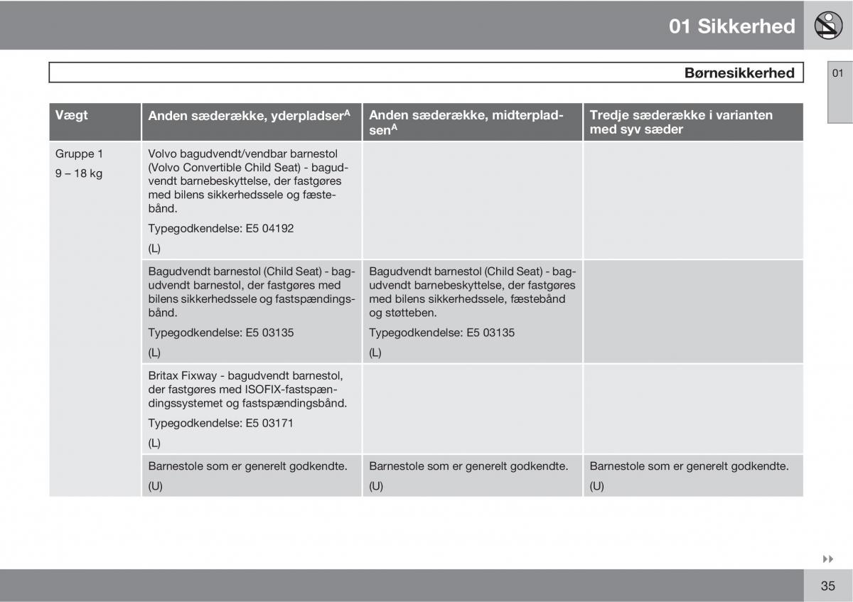 Volvo XC90 I 1 Bilens instruktionsbog / page 37