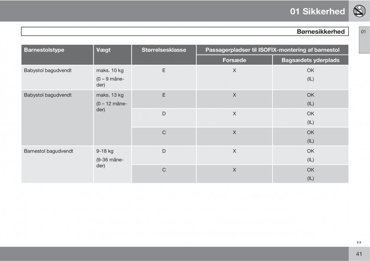 Volvo XC90 I 1 Bilens instruktionsbog / page 43