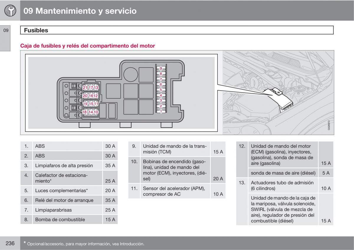 Volvo XC90 I 1 manual del propietario / page 238