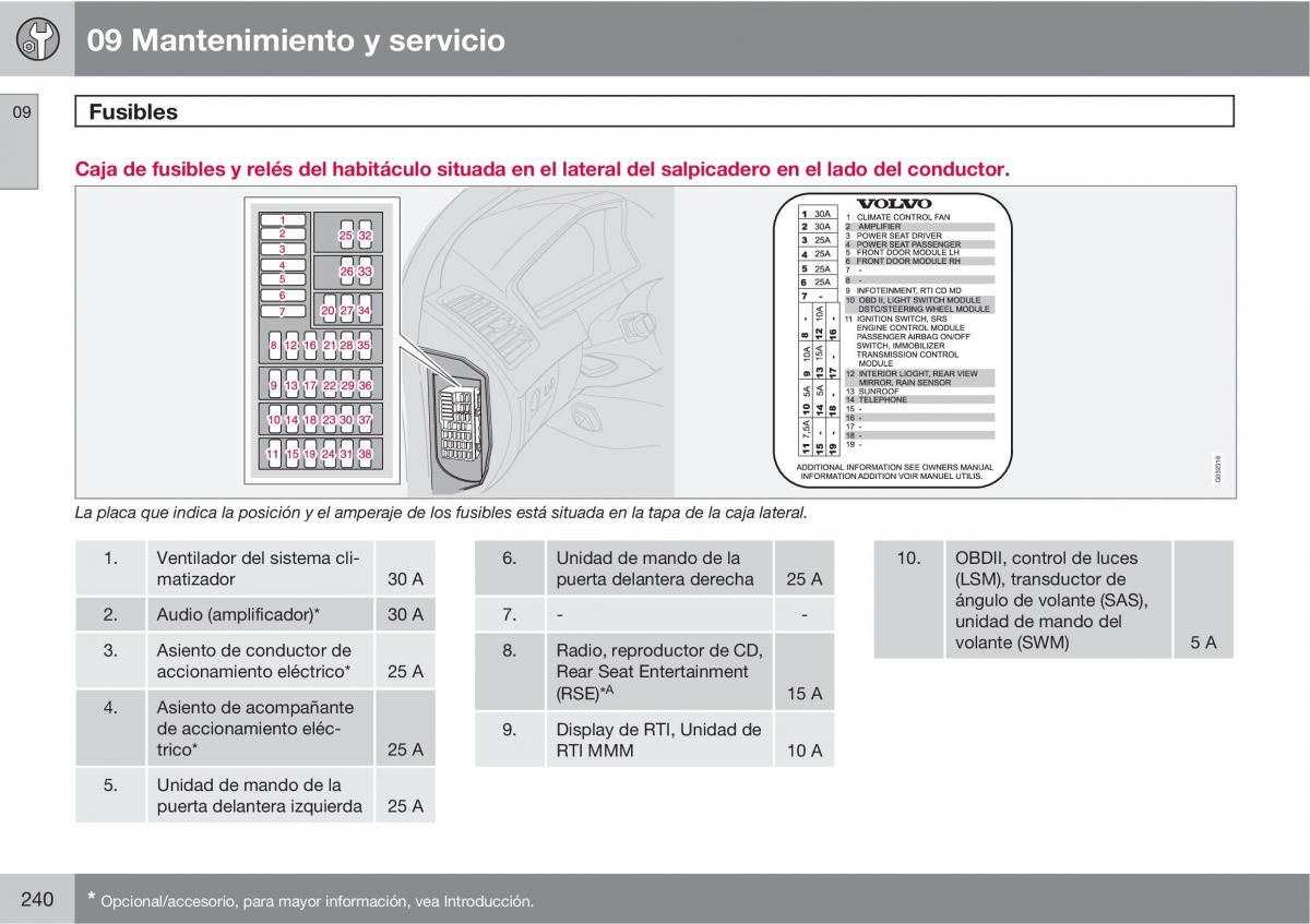 Volvo XC90 I 1 manual del propietario / page 242