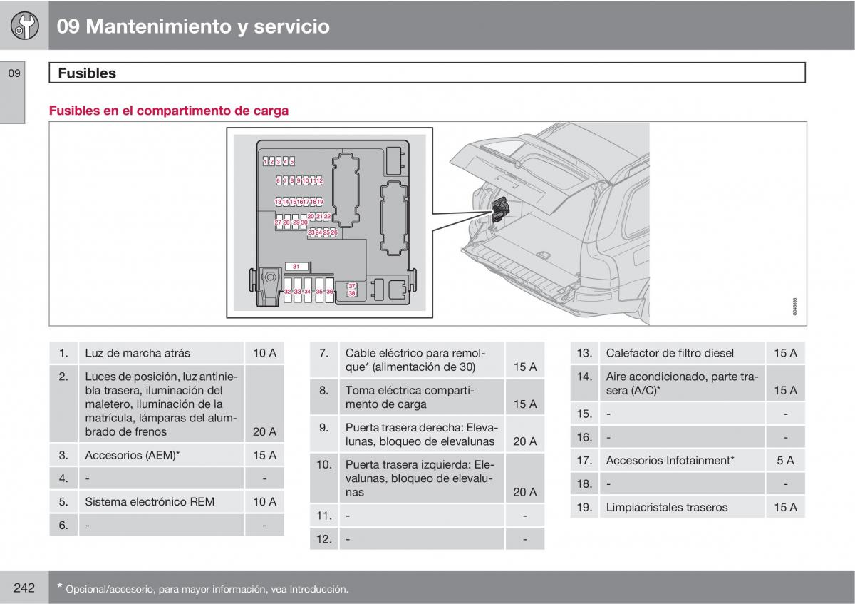 Volvo XC90 I 1 manual del propietario / page 244