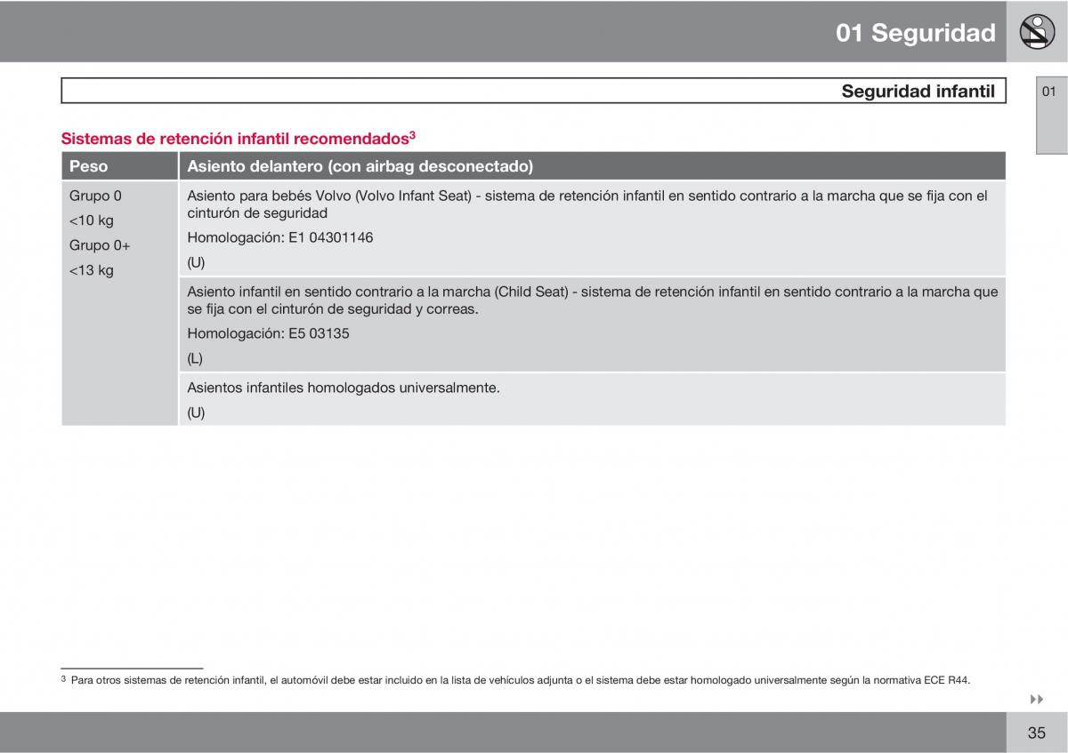 Volvo XC90 I 1 manual del propietario / page 37