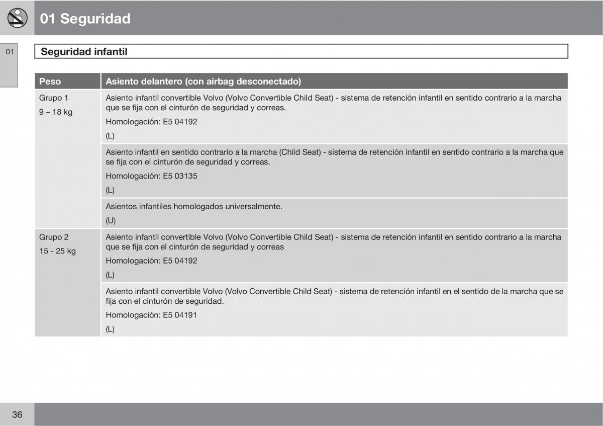 Volvo XC90 I 1 manual del propietario / page 38