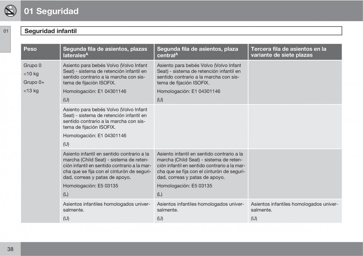 Volvo XC90 I 1 manual del propietario / page 40