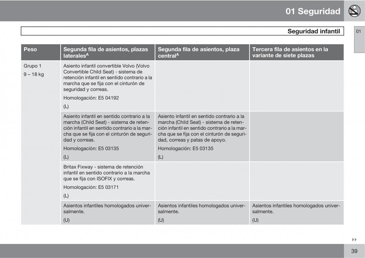 Volvo XC90 I 1 manual del propietario / page 41