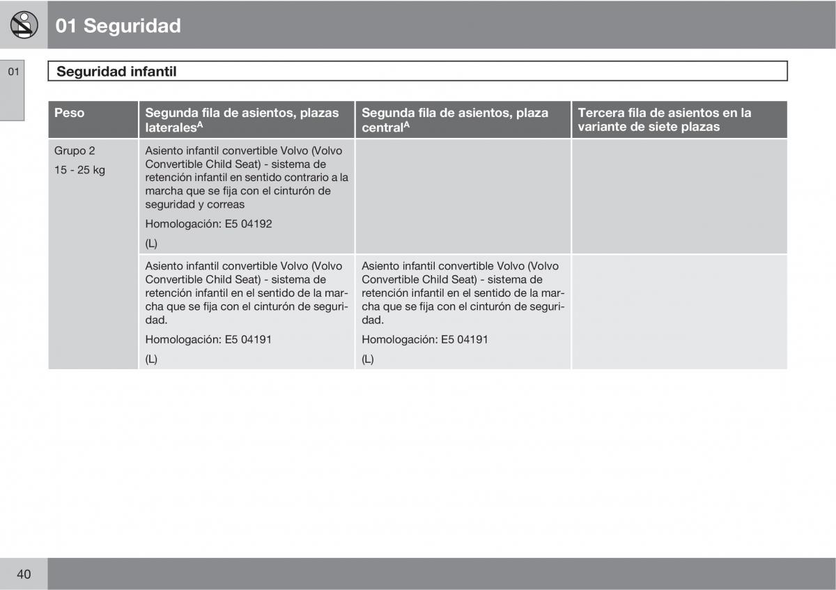 Volvo XC90 I 1 manual del propietario / page 42