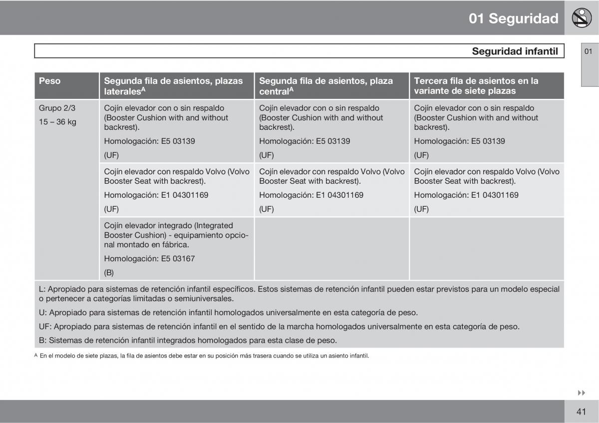 Volvo XC90 I 1 manual del propietario / page 43