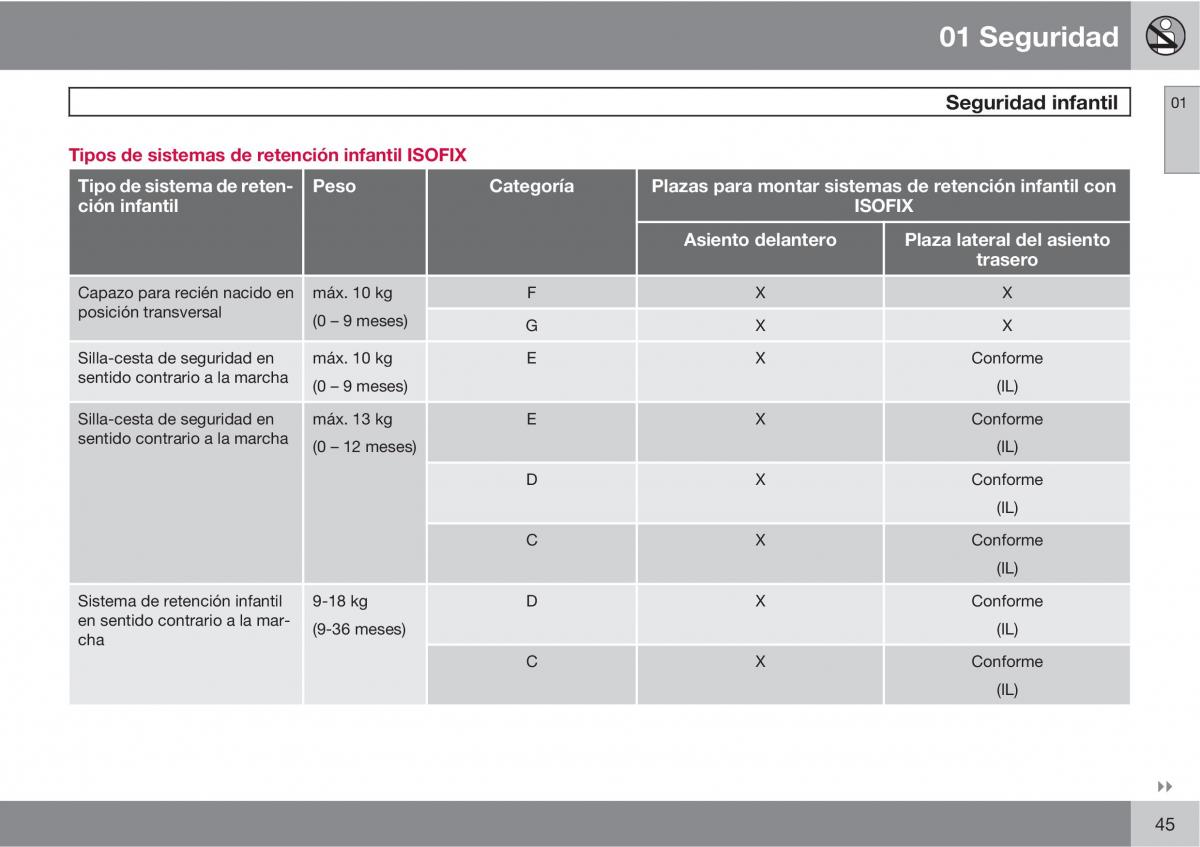 Volvo XC90 I 1 manual del propietario / page 47