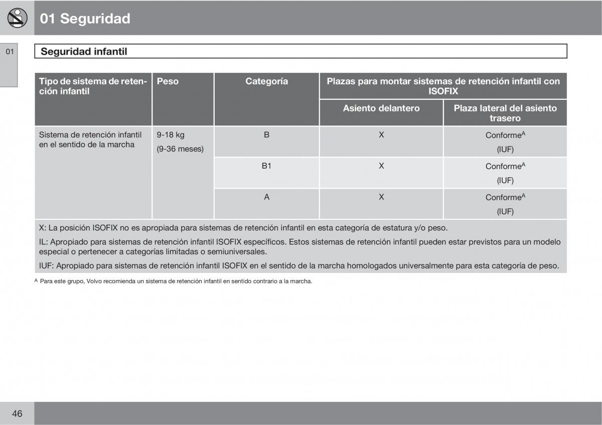 Volvo XC90 I 1 manual del propietario / page 48