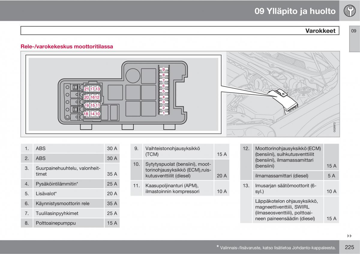 Volvo XC90 I 1 omistajan kasikirja / page 227