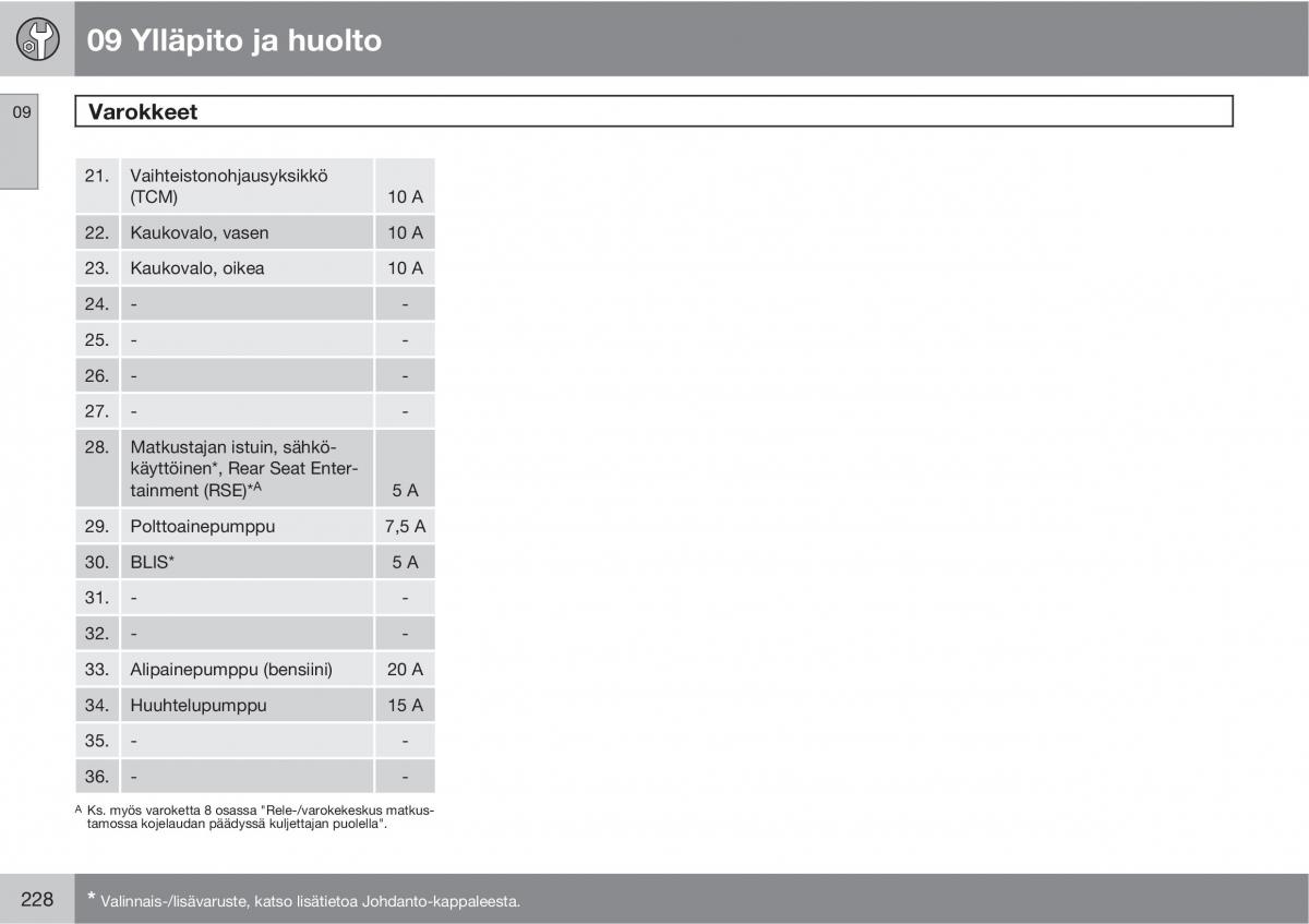 Volvo XC90 I 1 omistajan kasikirja / page 230