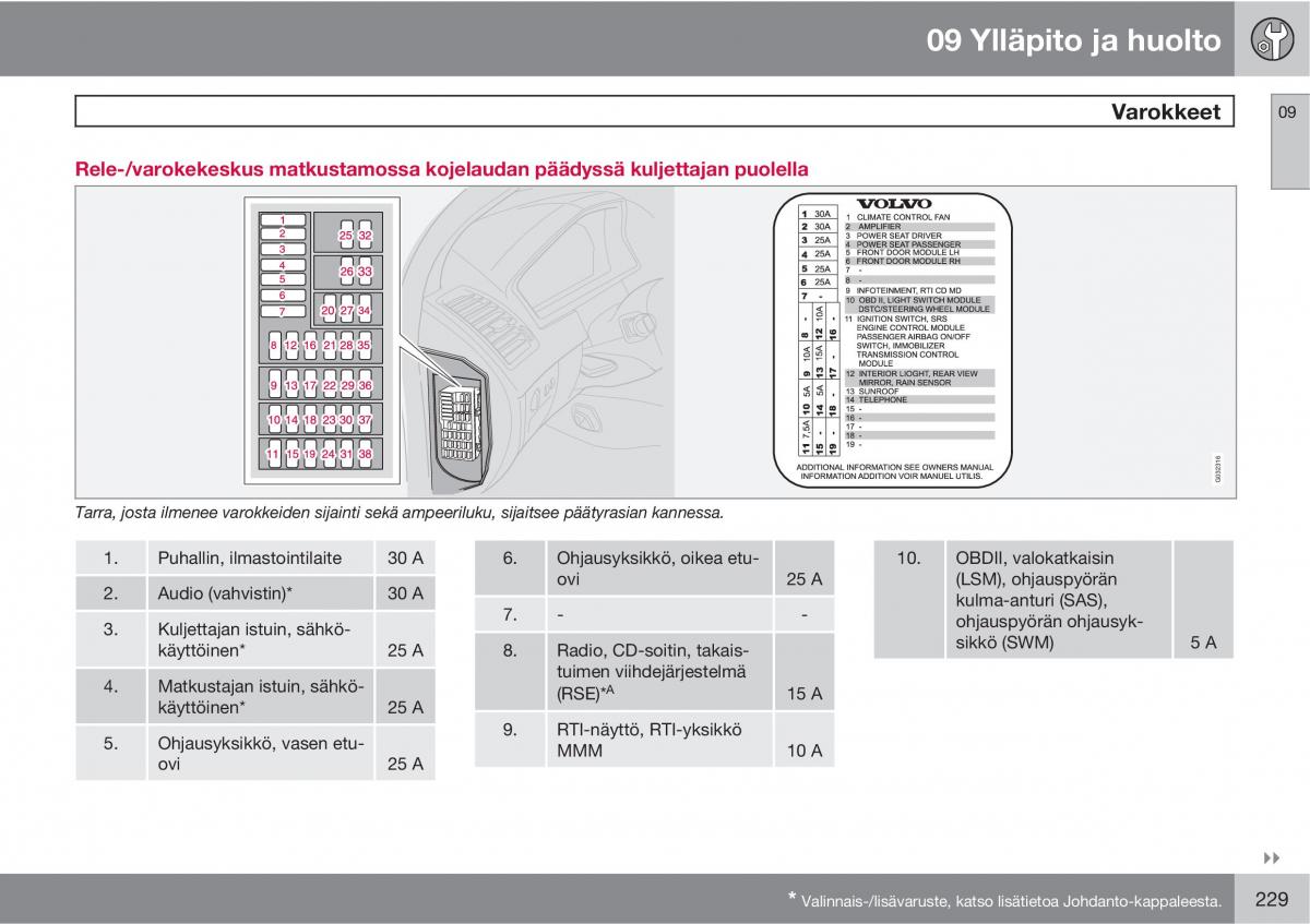 Volvo XC90 I 1 omistajan kasikirja / page 231