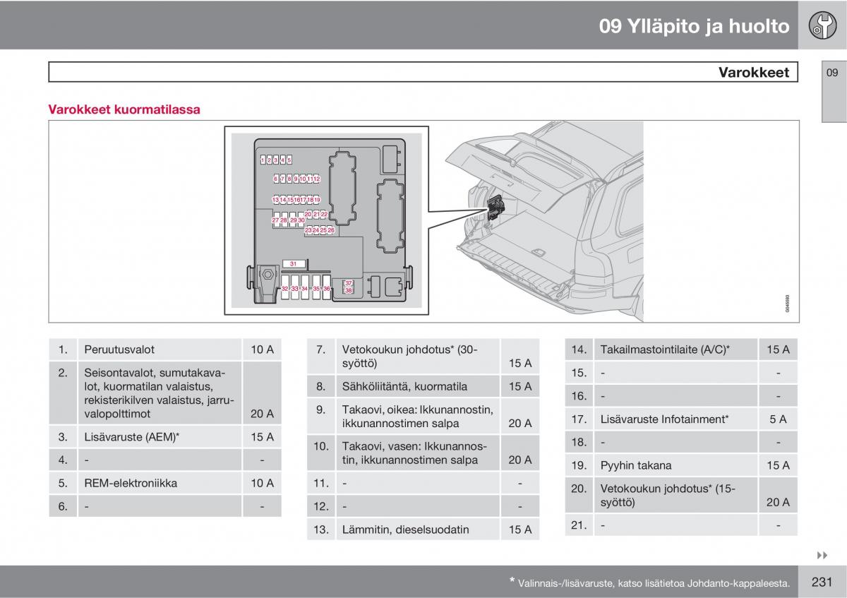 Volvo XC90 I 1 omistajan kasikirja / page 233