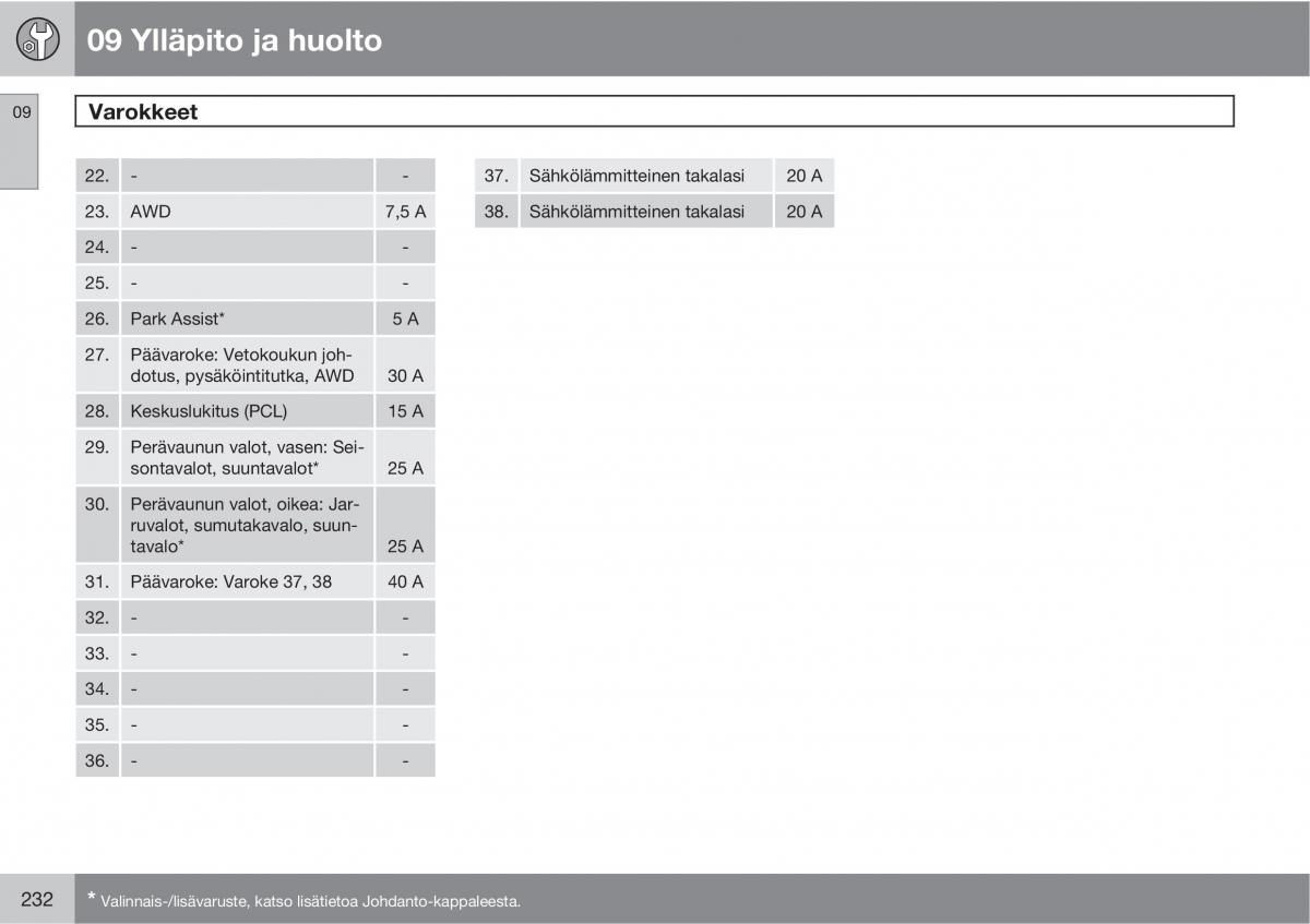 Volvo XC90 I 1 omistajan kasikirja / page 234