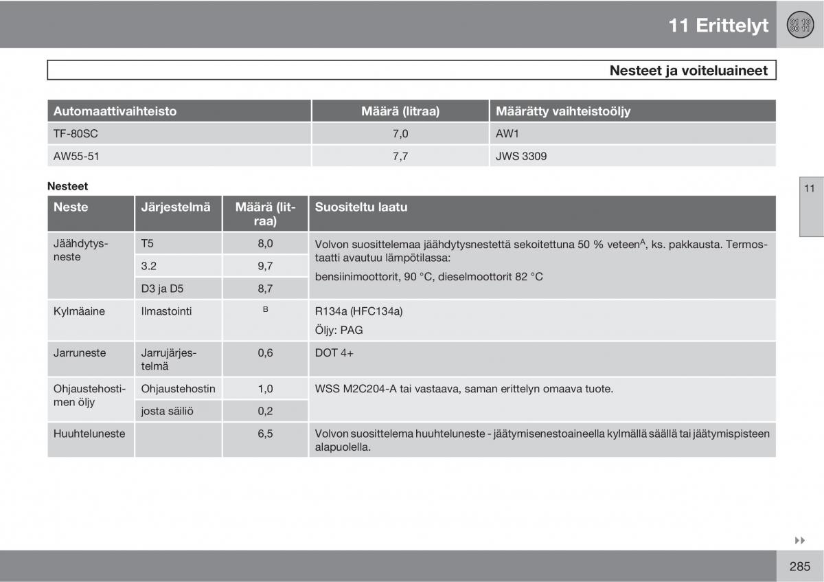 Volvo XC90 I 1 omistajan kasikirja / page 287