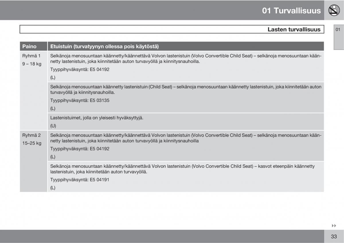 Volvo XC90 I 1 omistajan kasikirja / page 35