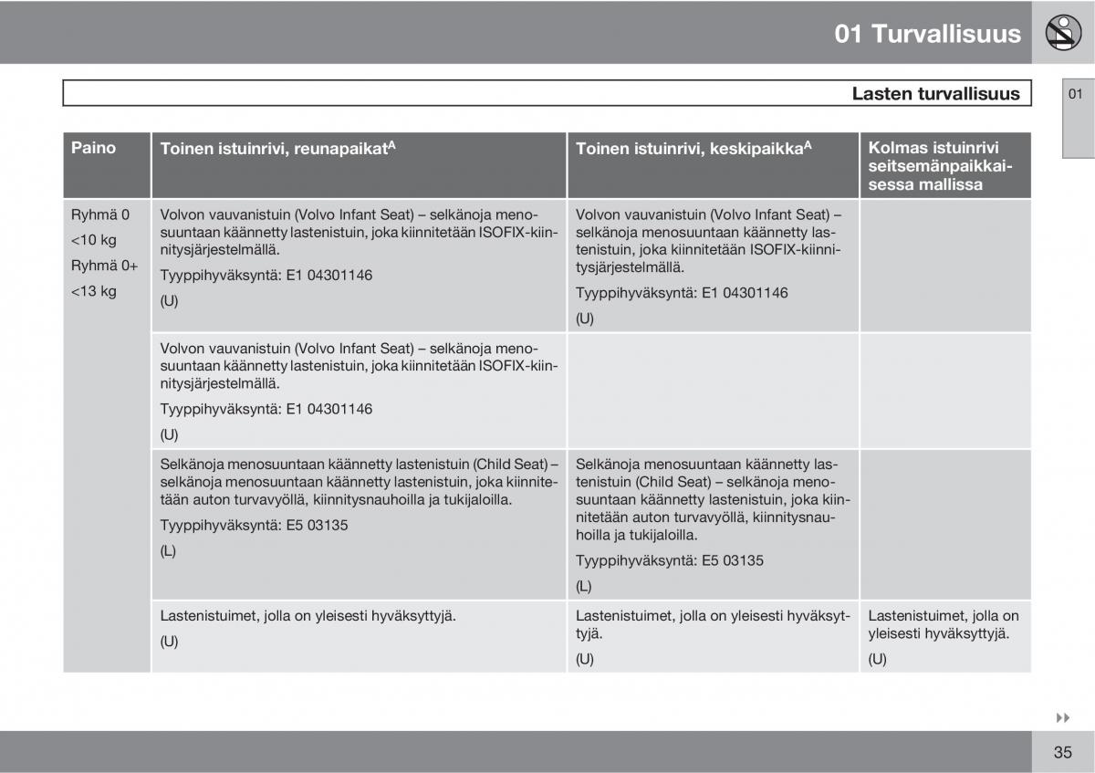 Volvo XC90 I 1 omistajan kasikirja / page 37