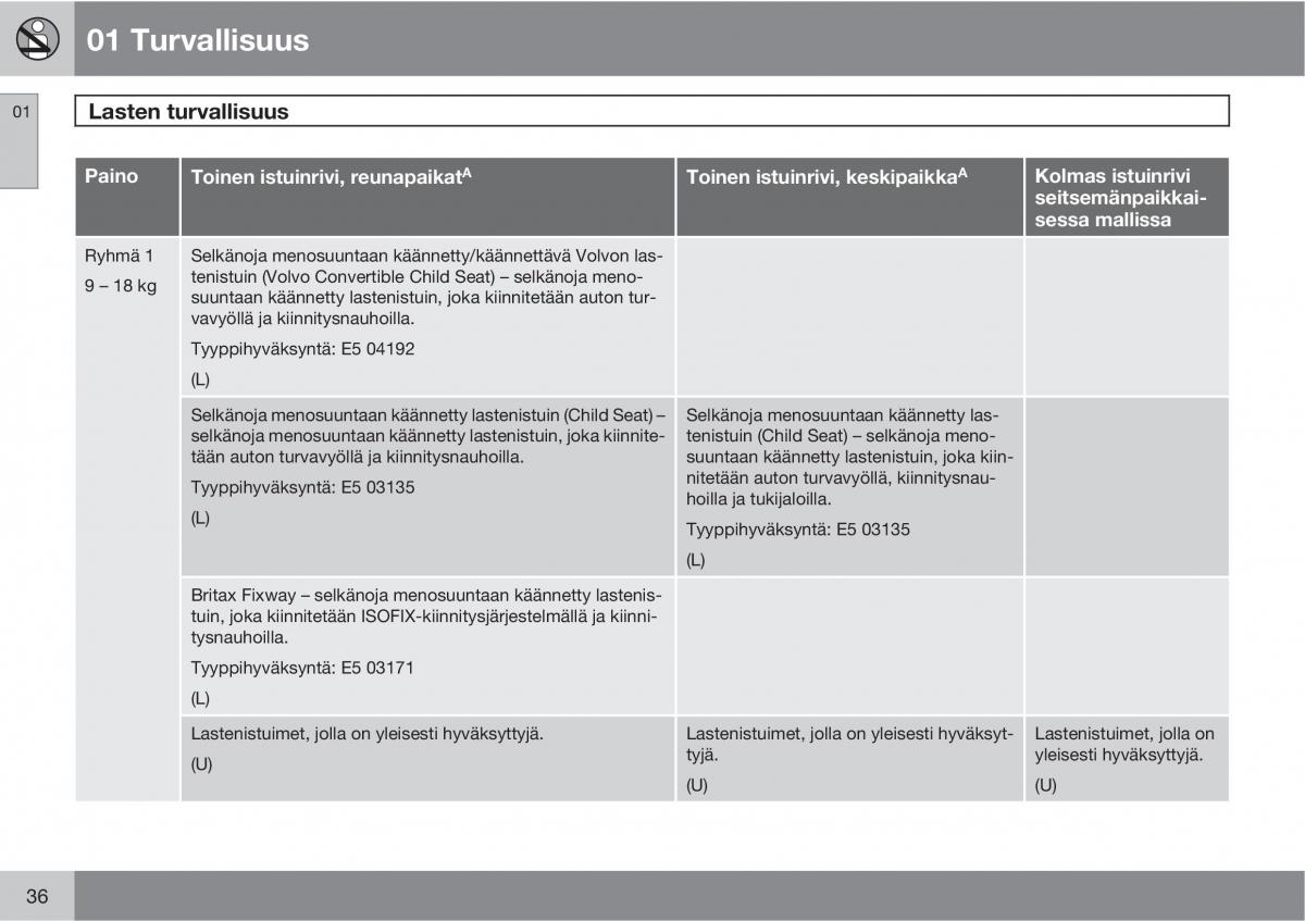 Volvo XC90 I 1 omistajan kasikirja / page 38