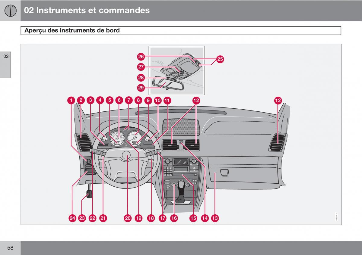 Volvo XC90 I 1 manuel du proprietaire / page 60