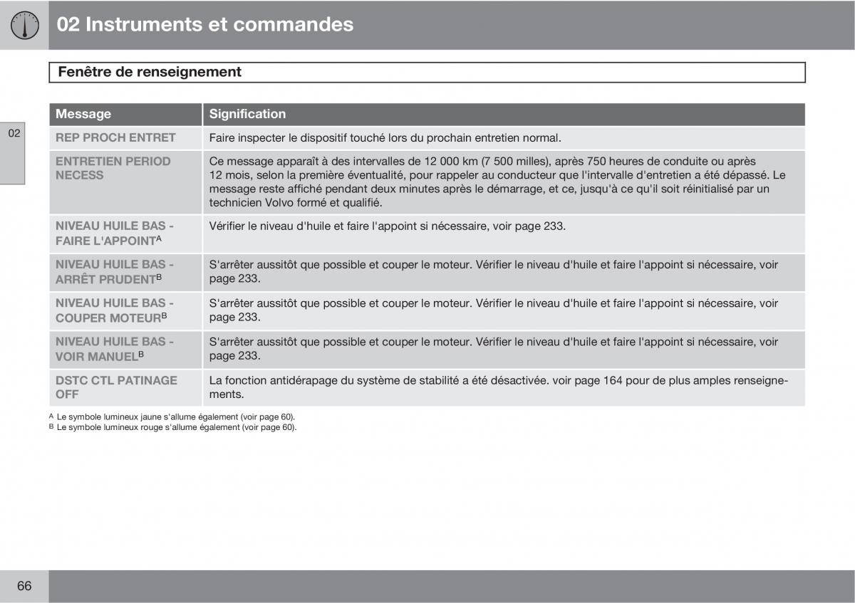 Volvo XC90 I 1 manuel du proprietaire / page 68